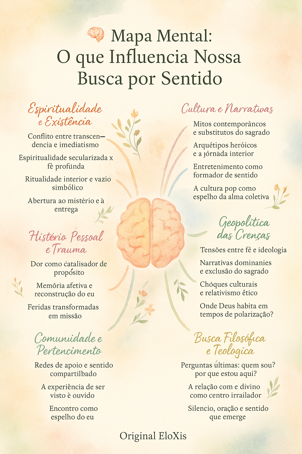 Mapa mental - influências - Busca pelo Sentido - Viktor Frankl