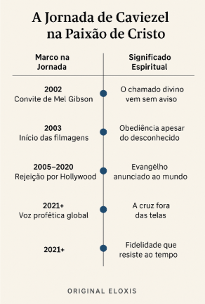 LINHA-TEMPO - Testemunho - Jim Caviezel