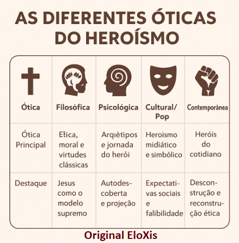 diferentes-Óticas-sobre-o-herói-blog-eloxis (1)