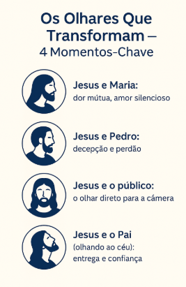 Interpretacao-dos-OLHARES-do-filme-a-Paixao-de-Cristo-de-Mel-Gibson