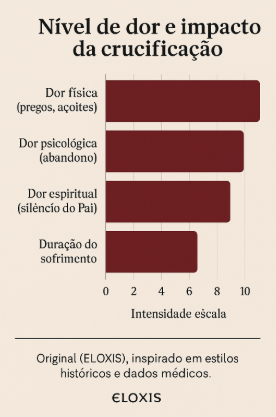 nivel-de-dor de Cristo - Sacrifício e amor na Paixão de Cristo
