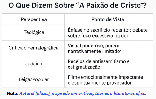 tabela-sobre-diferentes-perspectivas-do-filme-paixão-de-Cristo-de-Mel-Gibson